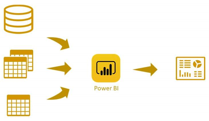 Microsoft Power BI Desktop Seminar und Schulung
